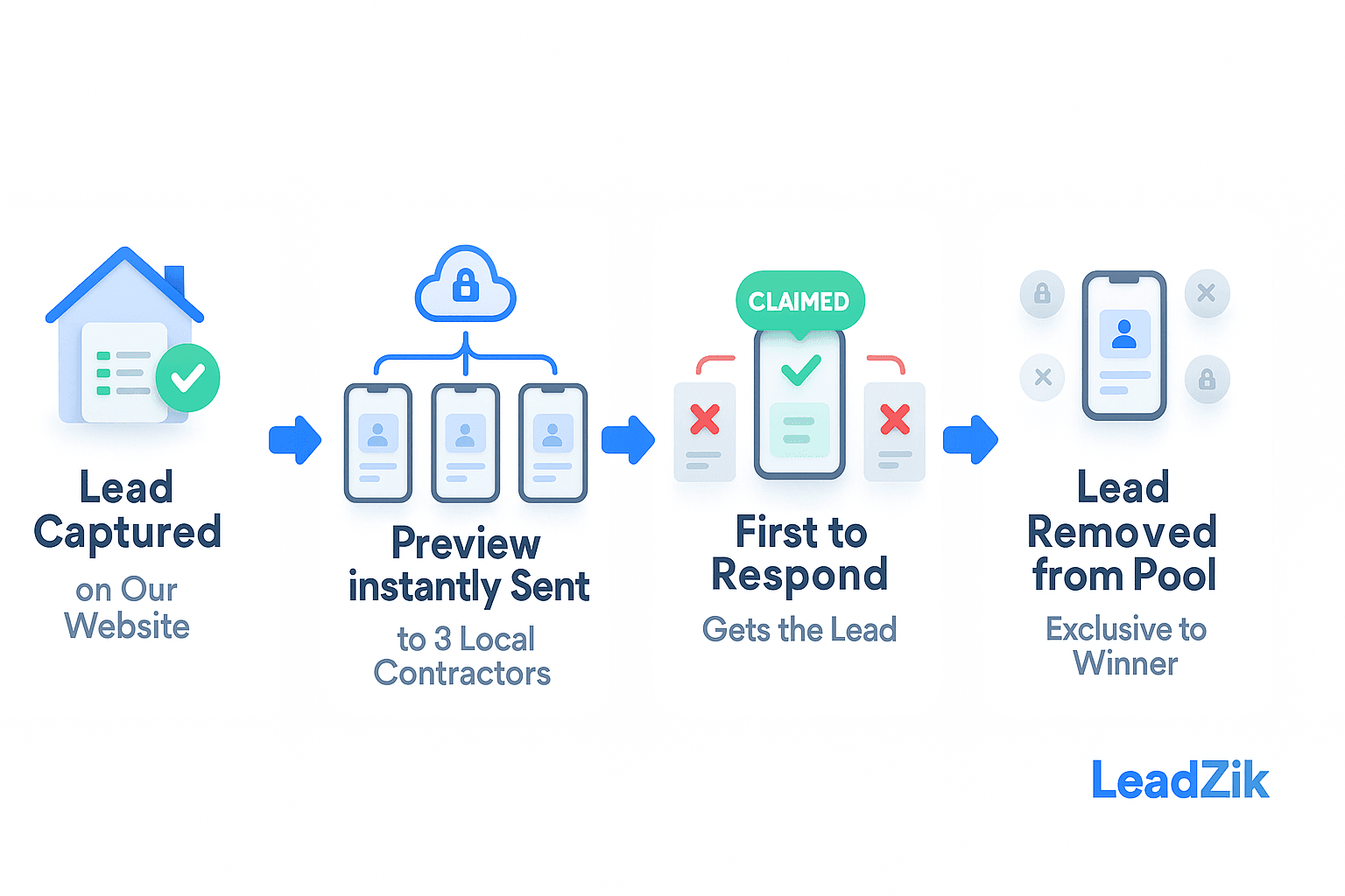 Fresh roofing leads delivered to your phone - Real-time exclusive lead notifications for roofing contractors